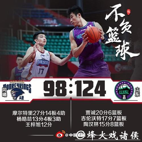 贾诚20分摩尔特里27+14 山东胜同曦锁定季后赛 贾诚20分摩尔特里27+14 山东胜同曦锁定季后赛