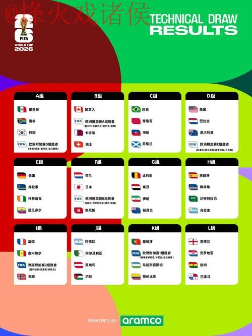 2026年世界杯官方最新直播地址揭秘 2026年世界杯官方最新直播地址揭秘